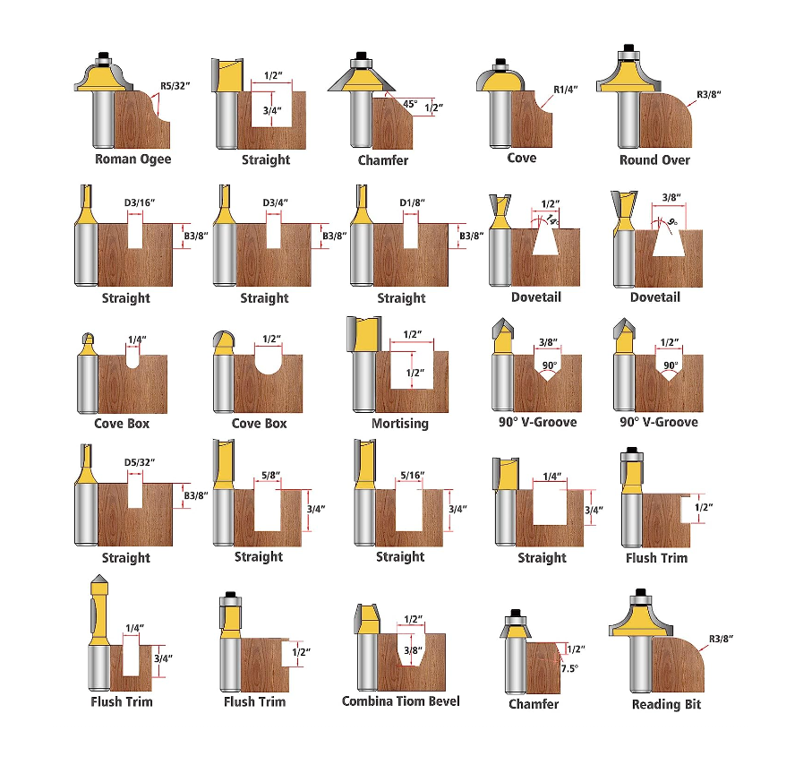 Zechuan Router Bit - Buy Product on ZhenJiang YaoYan Tools CO., LTD.